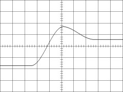 tiefpa�gefiltertes Signal